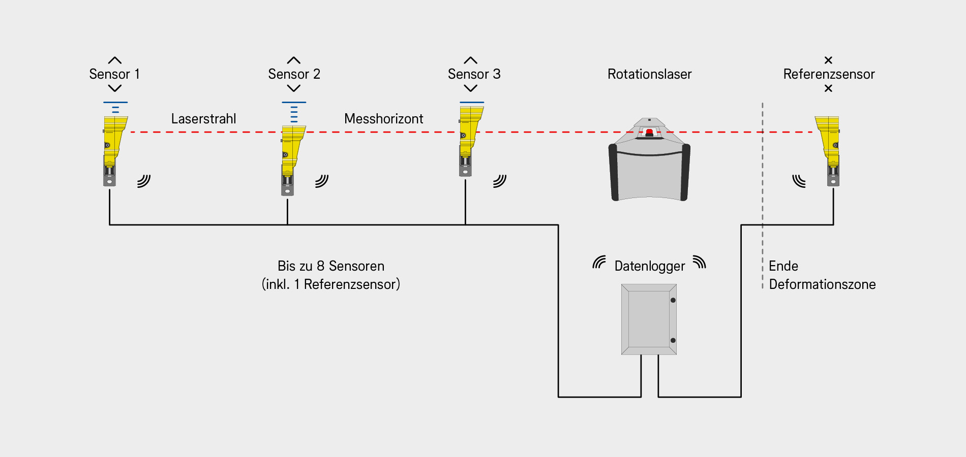 BV Lasersensorsystemdarstellung teaser2
